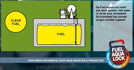 Fuel Aqualock