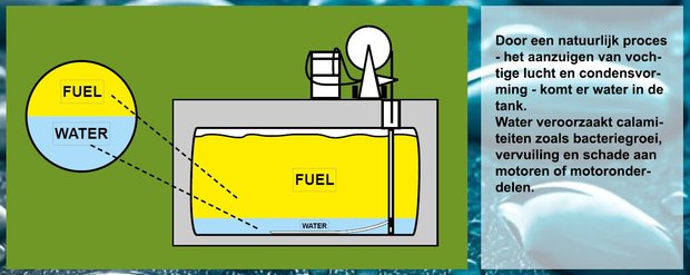 Fuel Aqualock