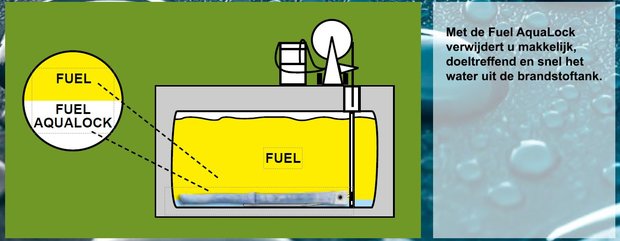 Fuel Aqualock