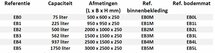 Flexibele lekbak 225 liter