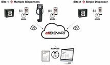 SELF SERVICE 70 230V B.SMART 10 LICENTIES
