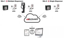 Piusi Cube 70 B.SMART Identitank 230V 10 Licenties