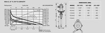 Samoa Pumpmaster PM45 40:1 pneumatische vetpomp bulk tote 11 kg/min 560 bar